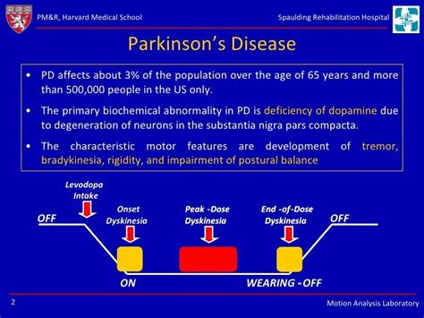 Home Monitoring Of Patients With Late Stage Parkinsons Disease