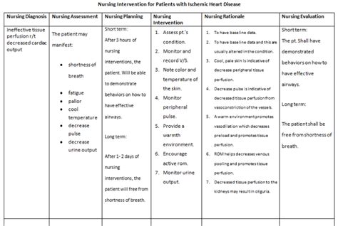 Nurses Notes Care Plan For Patients With Ischemic Heart Disease With