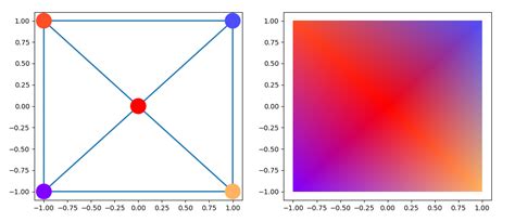 Matplotlib Plot Triangles With Colors Associated To The Points Stack