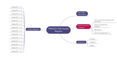 Prince2 Quality Register Download Template