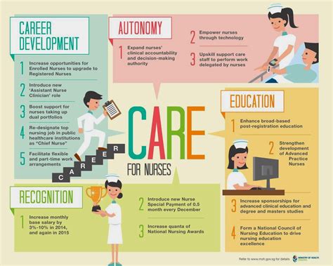 If Only Singaporeans Stopped to Think: Higher pay for nurses and more