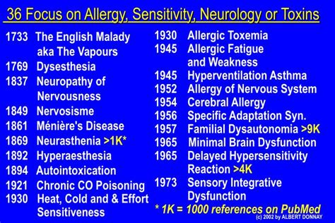 Ppt Multiple Chemical Sensitivity Or Muses Syndrome Powerpoint Presentation Id1252590