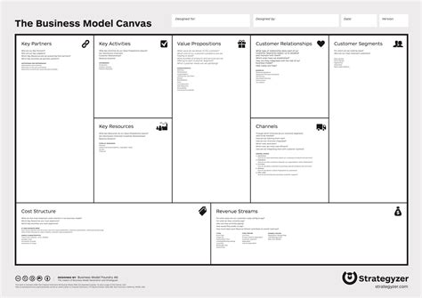 Business Model Canvas How To Use It Gambaran