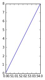 Python How To Plot A Line With A Slope In Matplotlib
