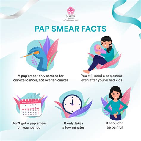 National Cancer Society Of Malaysia Penang Branch Pap Smear Facts