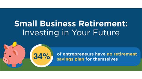 Infographic Small Business Retirement Investing In Your Future Score