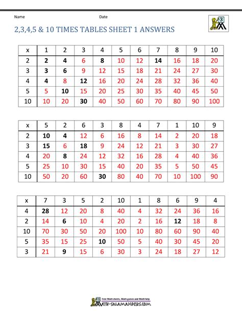 Multiplication Table Printable Photo Albums Of Worksheet To Print