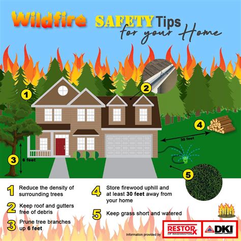 Preparing For A Wildfire Fire Mitigation Safety Tips