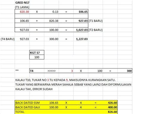 Pusat cara cara 1 year ago. Kira gaji baru anda! Untuk semua gred (1-54) - Airis ...