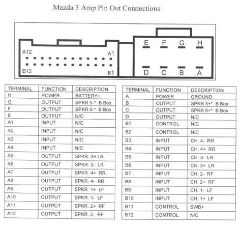 Mazda 3bose Amplifier распиновка и описание