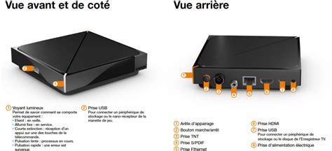 106 likes · 49 talking about this. Branchement barre de son sur TV ou décodeur Orange ...