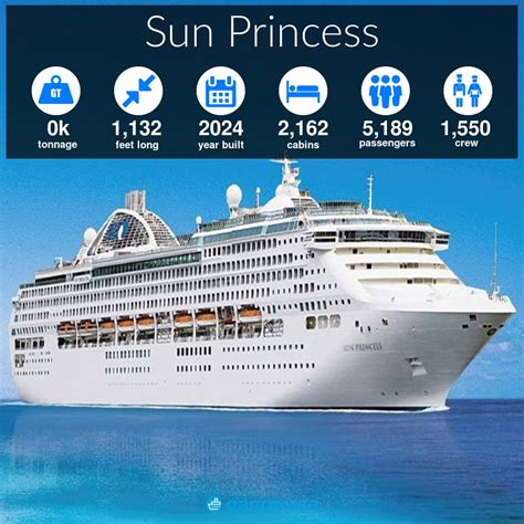 Sun Princess Size Specs Ship Stats And More