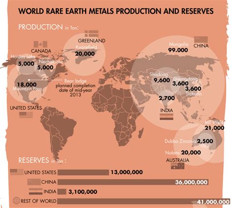 World Map Of The Rare Earth Metals Production And Reserves Earth