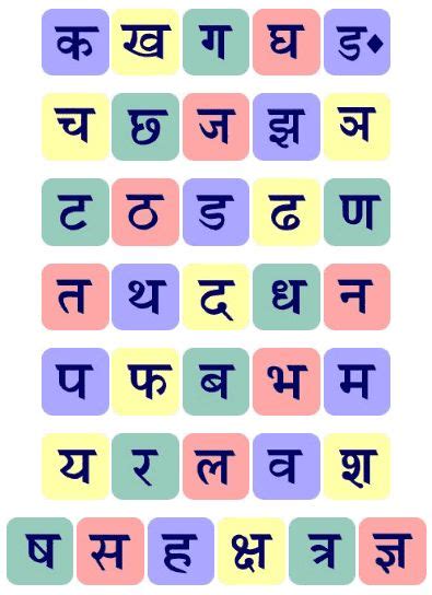 Hindi 52 Alphabets Hindi Aksharmala Pdf Hindi Alphabet Alphabet