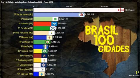 100 Cidades Mais Populosas Do Brasil 2020 Youtube