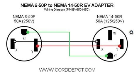 Complete Guide To Nema 6 50p Wiring Everything You Need To Know