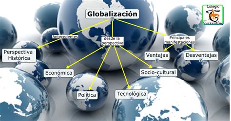 ¿que Es La Globalización Joseelias20