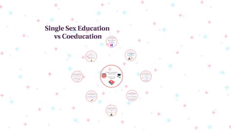 Single Sex Education Vs Co Education By Lauren Cross