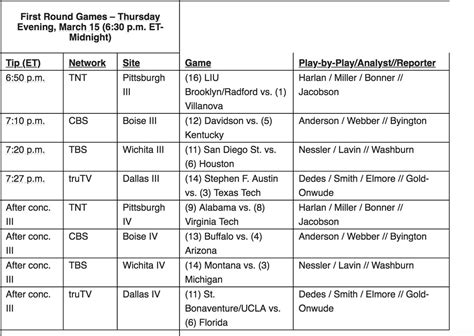 2018 Ncaa Tournament Game Times Tv Schedule Announcer Pairings And