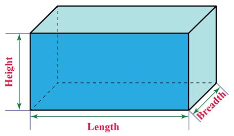 Surface Area Of Rectangular Prism Explanation And Examples Cuemath