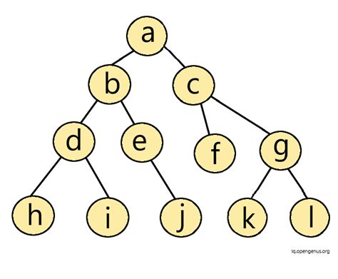 Find If A Given Binary Tree Is A Sub Tree Of Another Binary Tree