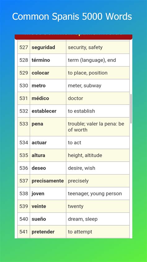 Common Spanish Words For Android Apk Download