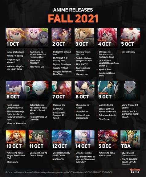 Details More Than 82 October Anime Line Up Vn