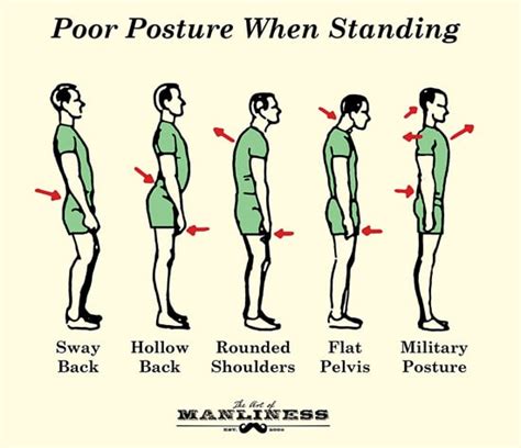 good posture its importance benefits and how to the art of manliness