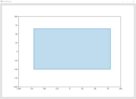 Python How To Draw Rectangle Outside Of The Plot Frame In Matplotlib Images