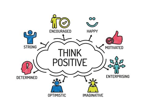 8 Benefits Of Positive Thinking Revolution Learning And Development Ltd
