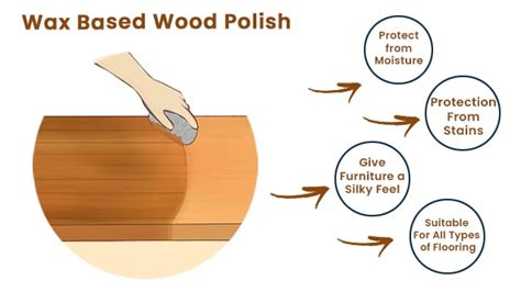 What Are The Different Types Of Wood Polish And Finishes For Wood Blog
