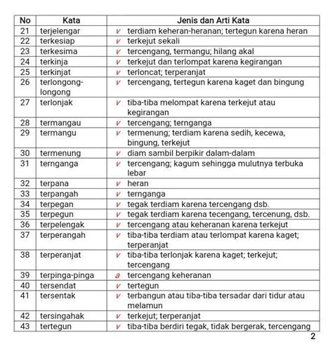 Contoh perbandingan perbandingan positif, perbandingan dan superlatif kata. Memperkaya Diri dengan Kosakata Halaman 1 - Kompasiana.com