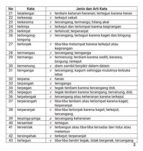 Artikel yang membahas 20 contoh kata benda dalam bahasa arab dilengkapi dengn artinya dalam bahasa indonesia secara lengkap, mudah pada tulisan ini hanya kita akan belajar menerapkan pemahaman mengenai definisi isim tersebut ke dalam sebuah kalimat bahasa arab, dimana cara. Memperkaya Diri dengan Kosakata Halaman 1 - Kompasiana.com