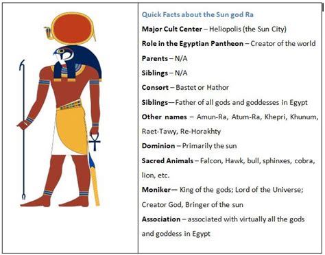 Which Egyptian God Is Described As The Sun Word