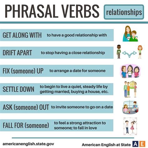 Phrasal Verbs Relationships Learnenglish Learn English English