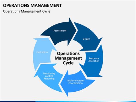 Operations Management Powerpoint Template