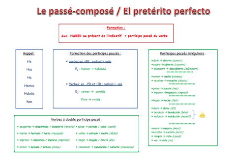 Action et résultat sont confondus 46 6. Conjugación - Adelante