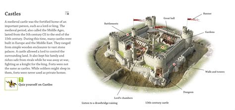 Castles To Ks1 And Ks2 Castles Resources Knights Literacy