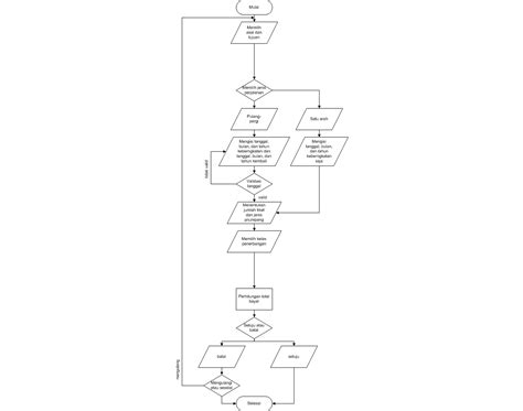It is essentially a packet of uncooked instant noodles, much like ramen mee. Flowchart Pemesanan Tiket Bioskop Online