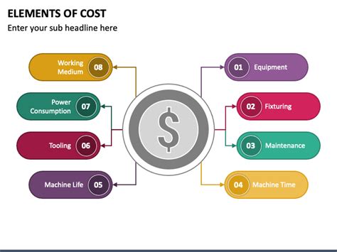 Elements Of Cost Powerpoint Template Ppt Slides