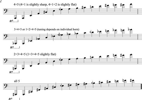 Rangeharmonic Series The Composerand039s Guide To The Tuba BÁn TÀi