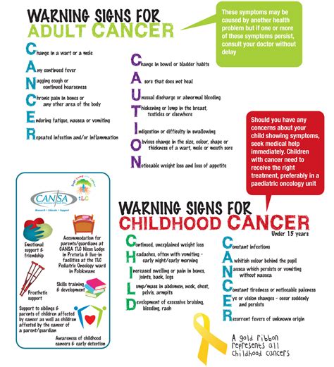 One must consult their doctor. » Cancer Warning Signs | CANSA - The Cancer Association of ...