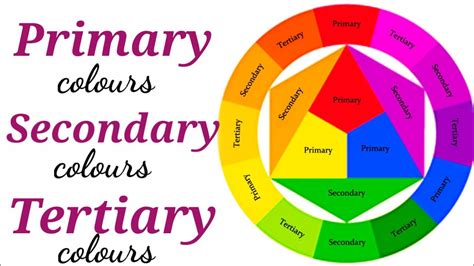 Learn Primary Colours Secondary Colours And Tertiary Colours हिंदी