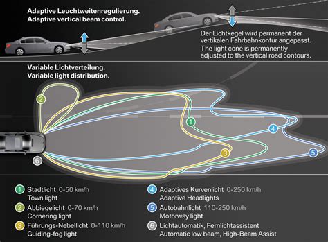 Led set adaptive headlight modules and light for bmw x5 f15 x6 f16 ecu car. BMW 7 Series and its amazing Headlights System