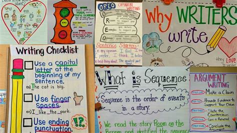 Awesome Anchor Charts For Teaching Writing Weareteachers