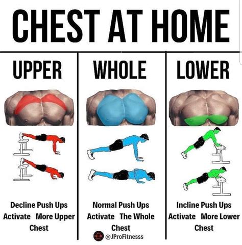 A Poster Showing Different Exercises For Chest At Home