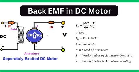 Back Emf In Dc Motors