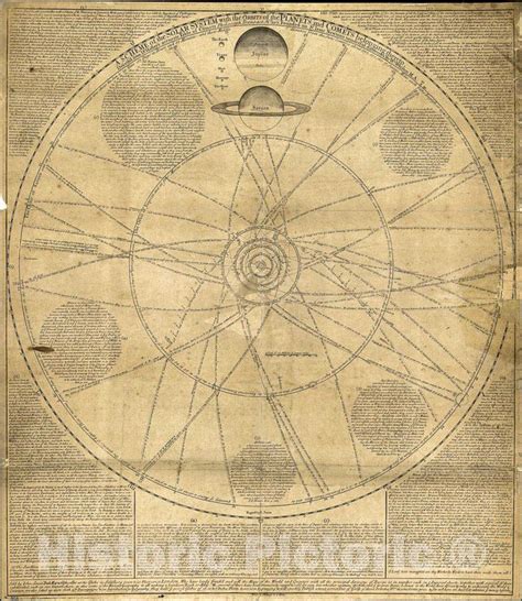 Historic 1720 Map A Scheme Of The Solar System With The Orbits Of The