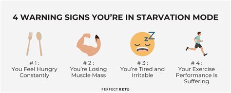 The Truth About Starvation Mode Fact Vs Fiction Perfect Keto