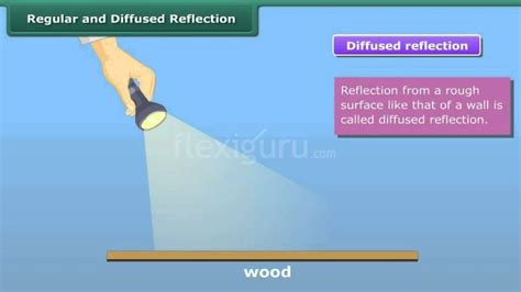 A reflection paper is a type of paper that requires you to write your opinion on a topic, supporting it with your observations and personal examples. Regular and Diffused Reflection - YouTube